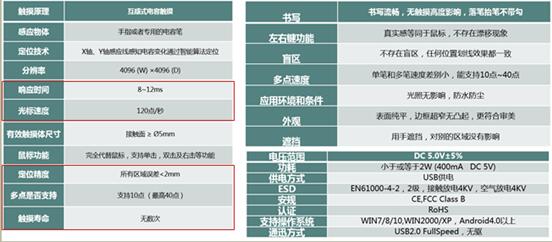 博瑞星云邱晓辉：重新定义教育教学新模式