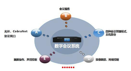 【itc音视频案例】四川广安武胜中学