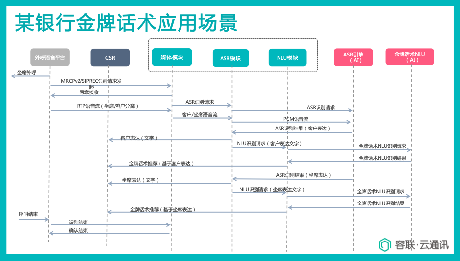 AI与联络中心的“一带一路”