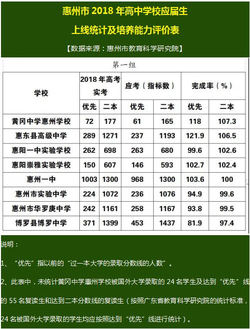 黄冈中学惠州学校十大办学优势