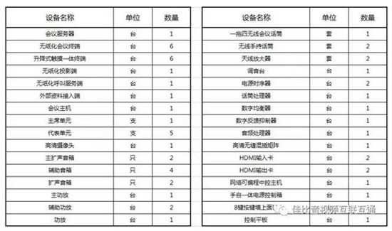 JUSBE（佳比）数字视频会议系统成功应用于深圳前海学校