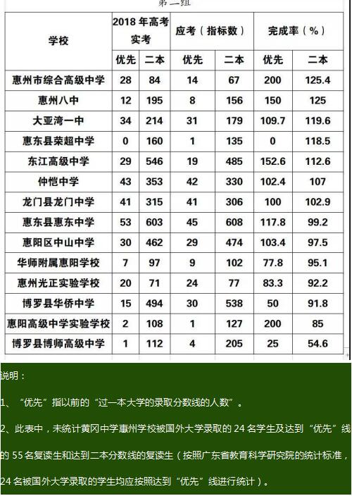 黄冈中学惠州学校十大办学优势