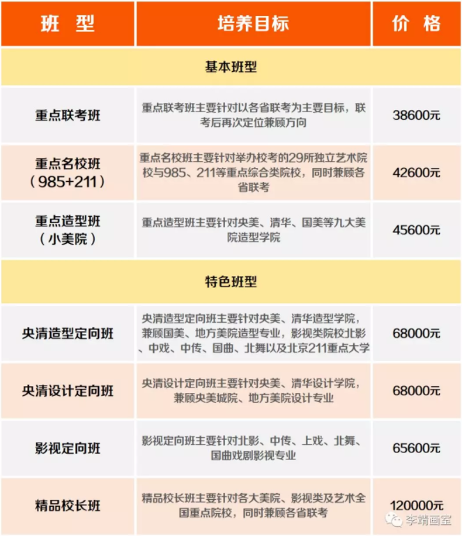 北京李靖画室2019-2020年预报名火热进行中，重大惊喜就等你拿！