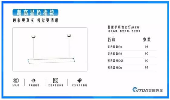 乐读100护眼台灯提醒您：远离低显指