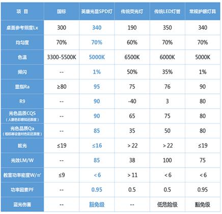 英唐光显带你认识健康教室新标准