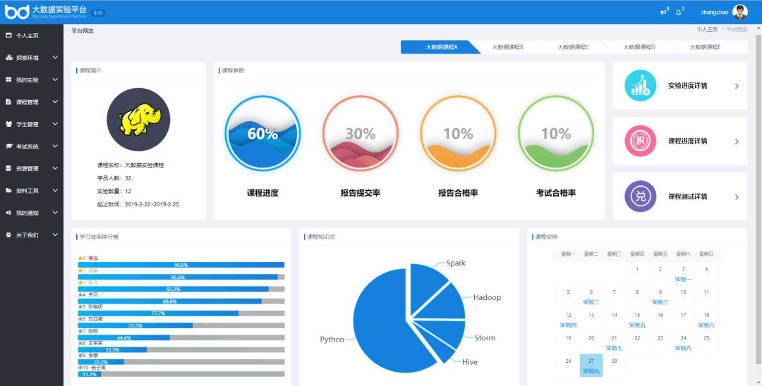 高校缺大数据、人工智能师资？捷径：参加合作办学大会