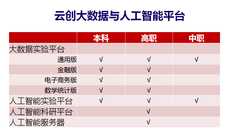 高校缺大数据、人工智能师资？捷径：参加合作办学大会