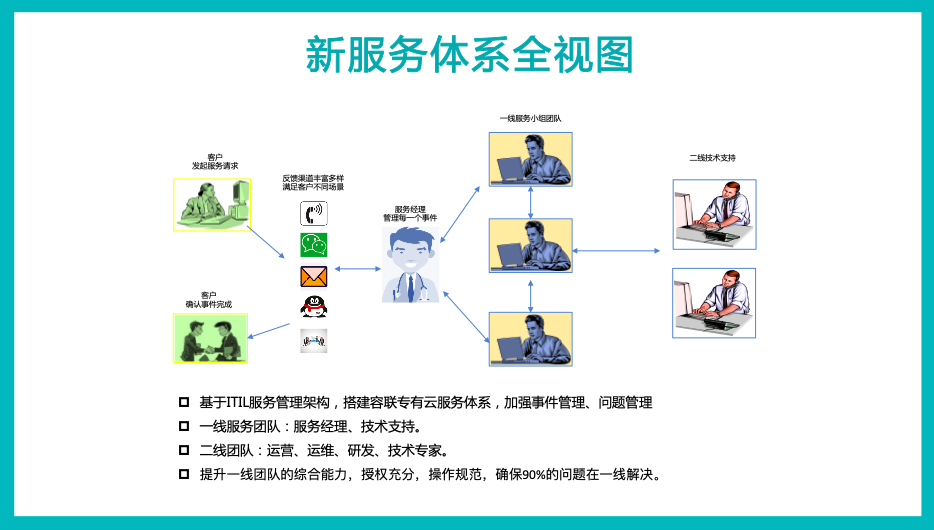 AI与联络中心的“一带一路”