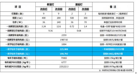 英唐光显带你认识健康教室新标准