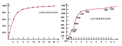 英奇源品牌步入中国市场，带来早教市场英式解决方案