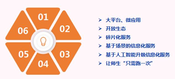 熊余：深刻领会“教育信息化2.0行动计划”精神，加快重庆智慧教育发展