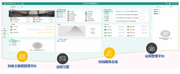 熊余：深刻领会“教育信息化2.0行动计划”精神，加快重庆智慧教育发展