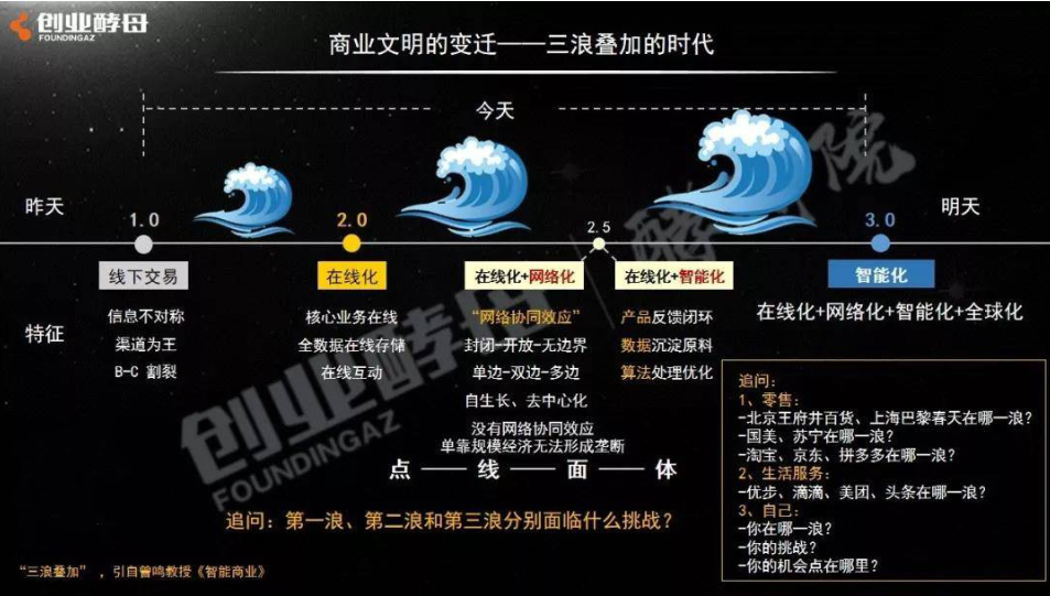 智能时代，组织问题压倒一切