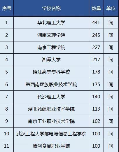 三盟科技新一代智慧教室大规模应用经典案例