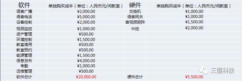 三盟科技新一代智慧教室大规模应用经典案例