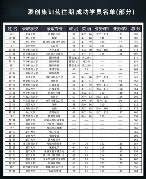 2020考研—厦门大学暑期集训营上课实照图！