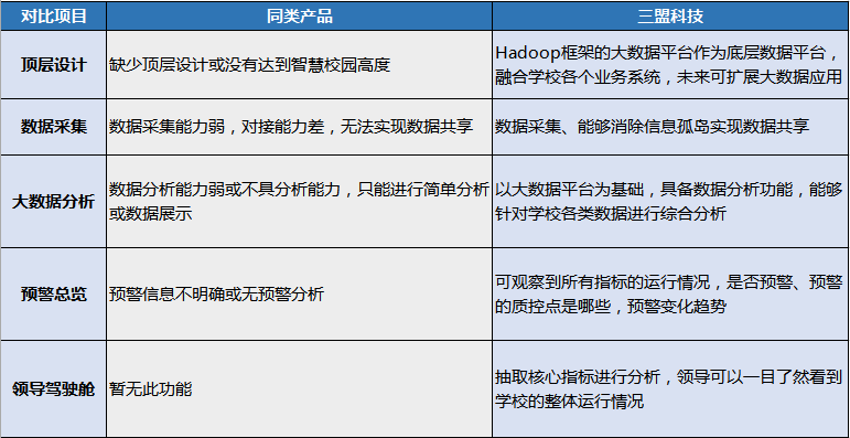 @你丨这是一份大数据成为高职院校通过国家复核关键的指南