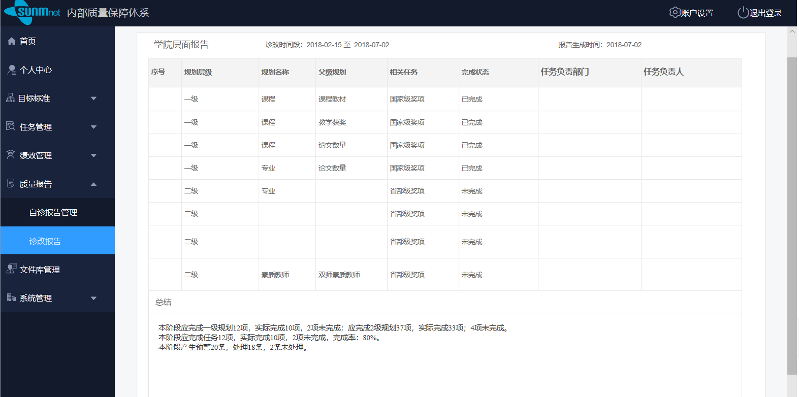 通过率100%!9占6!湖南省高职诊改首批复核名单出炉