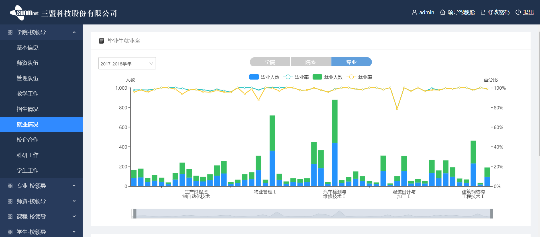 通过率100%!9占6!湖南省高职诊改首批复核名单出炉