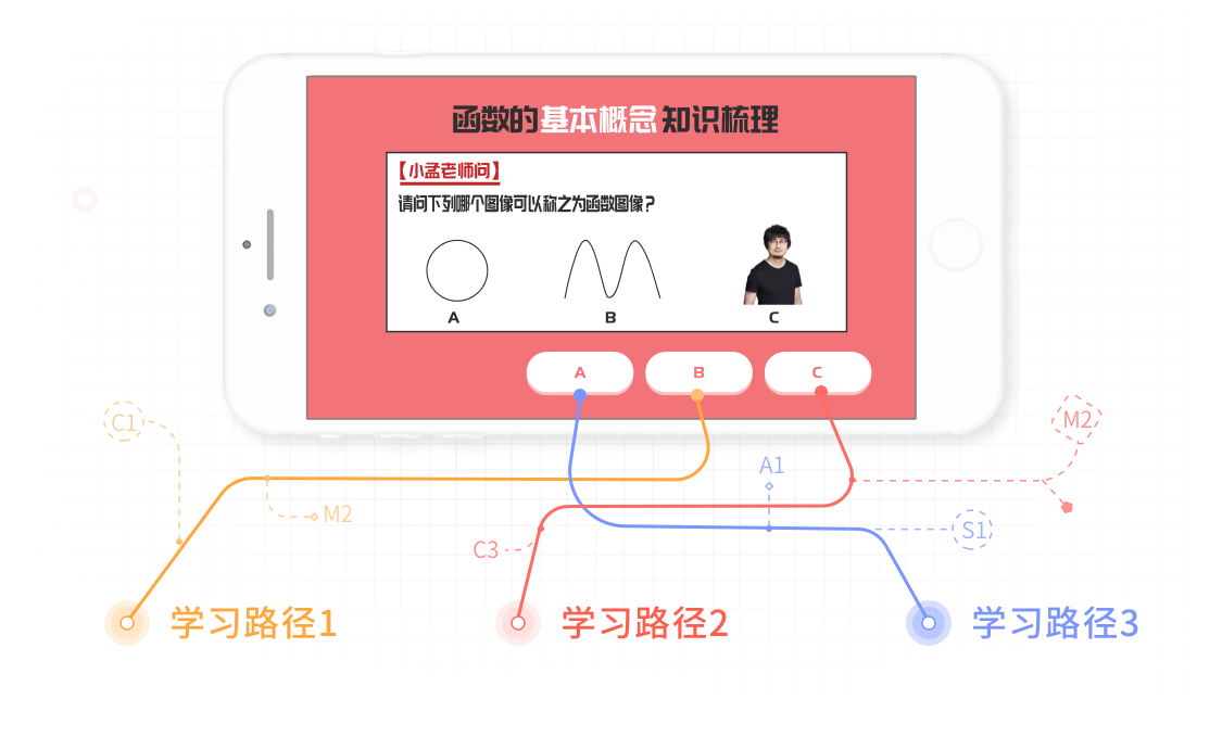 阿凡题名师AI课颠覆在线教育下半场