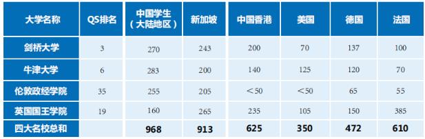 中国学生进世界名校，还差这样一个桥梁