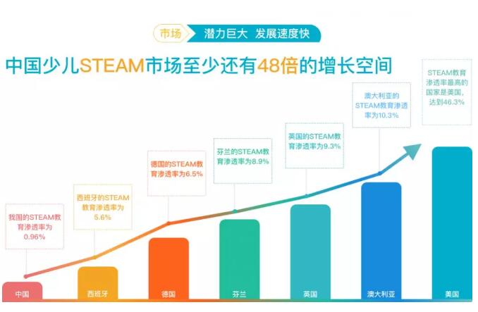 STEAM教育财富论坛|暨乐创世界项目说明会即将在京召开！