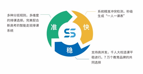 普高教育改革新政公布！校宝在线升级新高考一站式解决方案