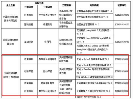 天闻数媒通过教育部中央电教馆“数字校园综合解决方案”测试