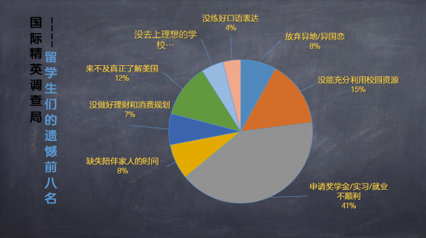 垃圾都分类了，我们的理想呢？