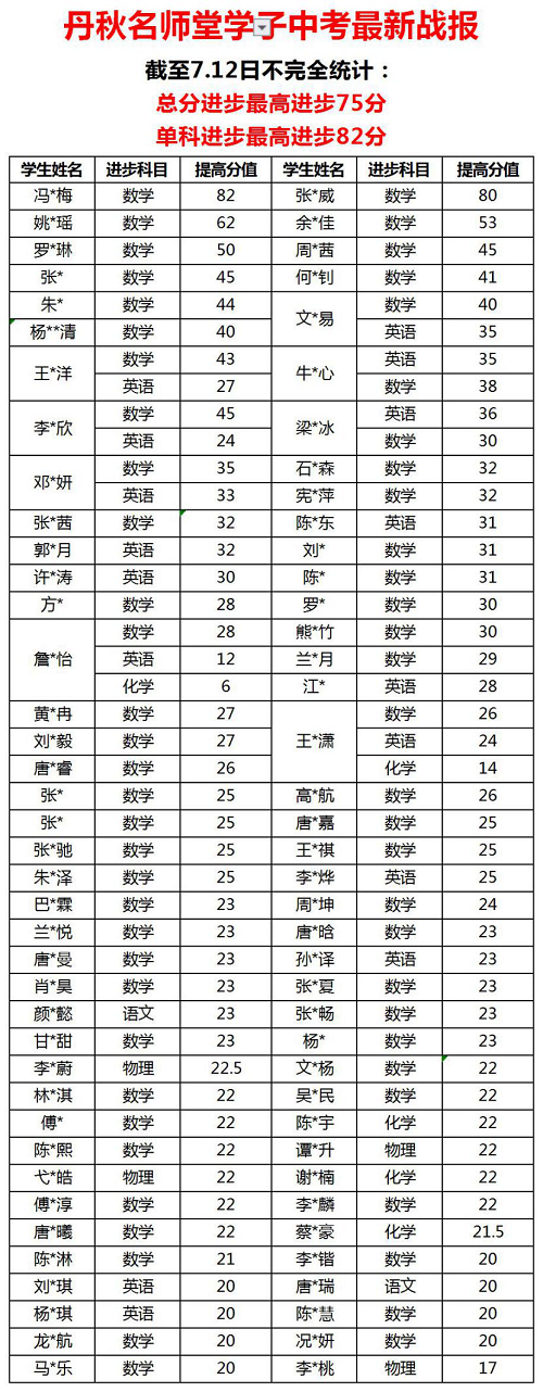 丹秋名师堂北大学霸老师教学霸 优秀是一种传承