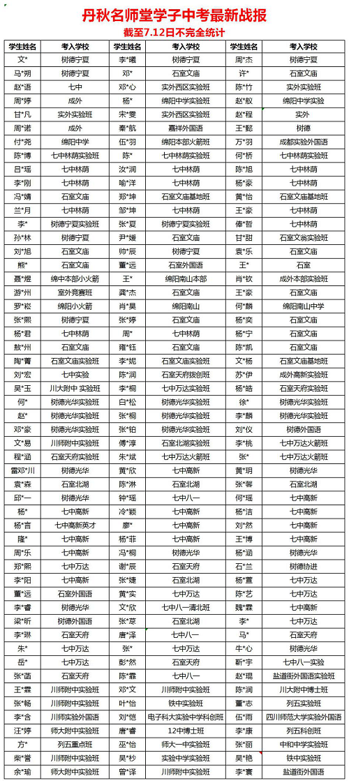 丹秋名师堂北大学霸老师教学霸 优秀是一种传承