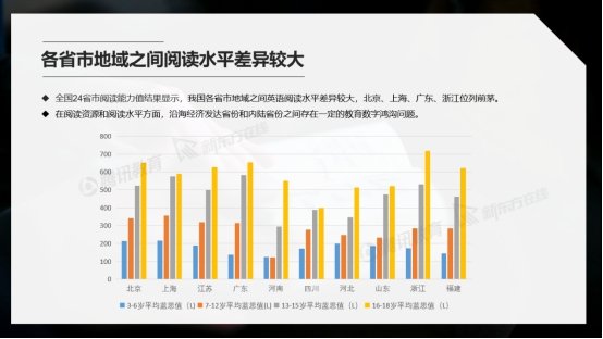 腾讯教育与新东方在线联合发布《2019中国青少年英语阅读能力报告》