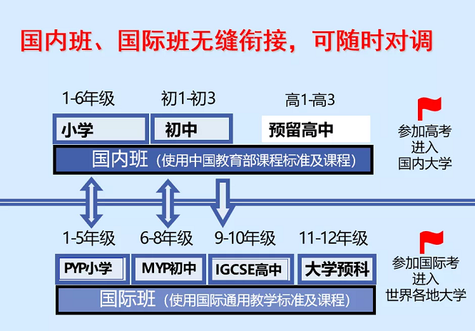 30年经验的老校长教你如何挑学校？这所学校的校长接待日等你来验证！