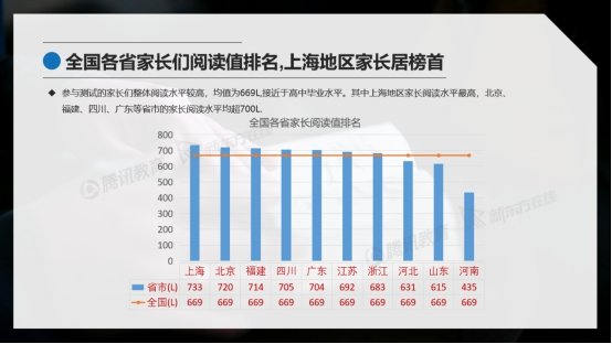 腾讯教育与新东方在线联合发布《2019中国青少年英语阅读能力报告》