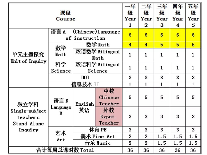 30年经验的老校长教你如何挑学校？这所学校的校长接待日等你来验证！