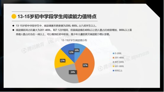 腾讯教育与新东方在线联合发布《2019中国青少年英语阅读能力报告》