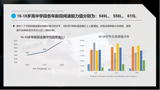 腾讯教育与新东方在线联合发布《2019中国青少年英语阅读能力报告》