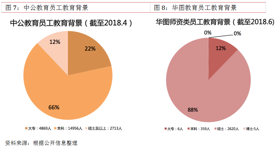 解码职业教育培训界的黄埔军校