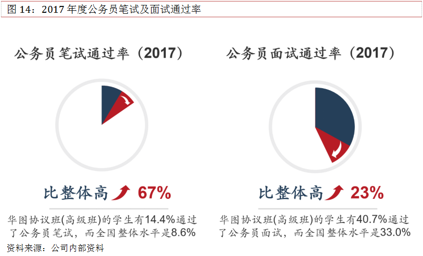 解码职业教育培训界的黄埔军校