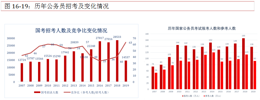 解码职业教育培训界的黄埔军校