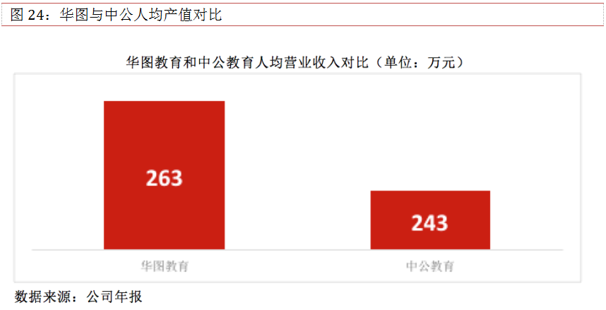 解码职业教育培训界的黄埔军校