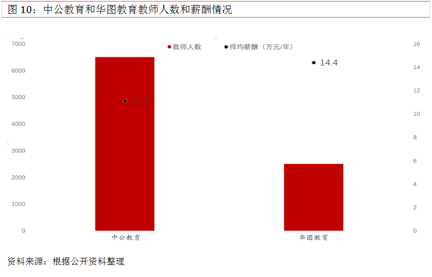 解码职业教育培训界的黄埔军校