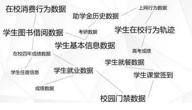 数据平台应用推动郑州轻工业大学智慧教育进程