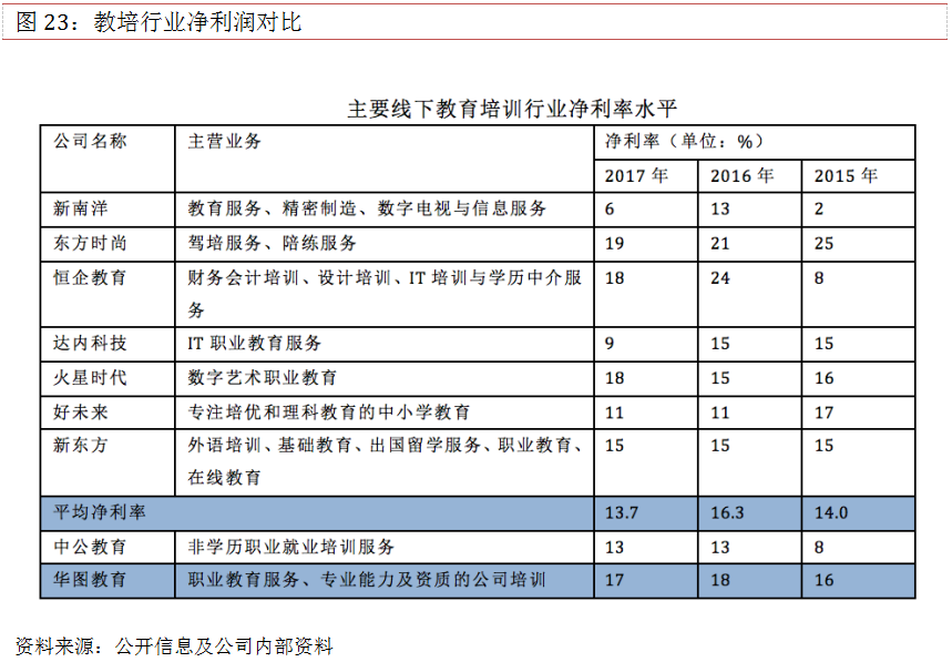 解码职业教育培训界的黄埔军校