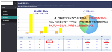 数据平台应用推动郑州轻工业大学智慧教育进程