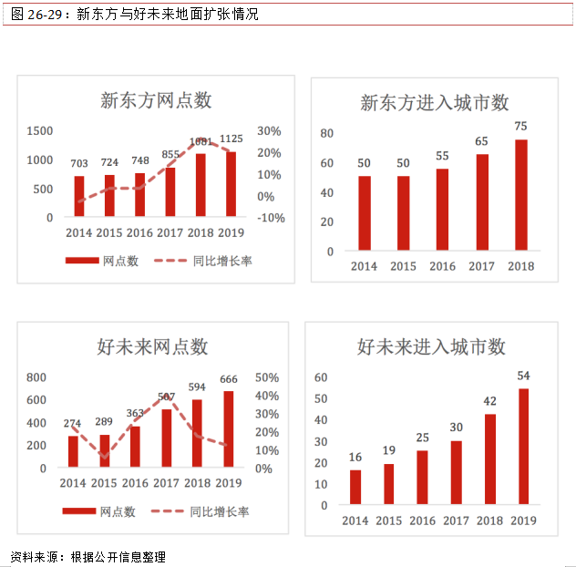 解码职业教育培训界的黄埔军校