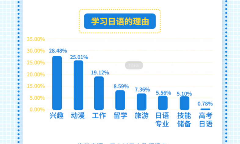 日本村发布《2019在线日语教育行业研究报告》