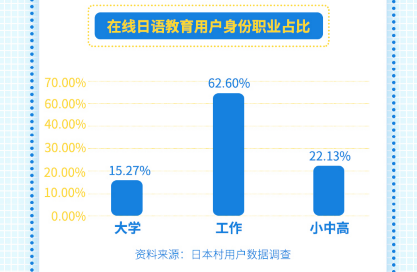 日本村发布《2019在线日语教育行业研究报告》