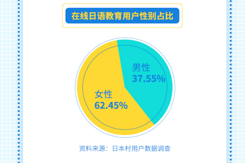 日本村发布《2019在线日语教育行业研究报告》