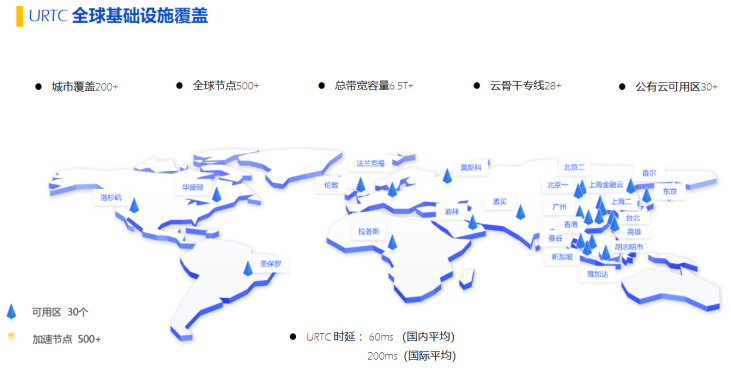 更懂在线互动课堂，UCloud优刻得推出URTC实时音视频产品